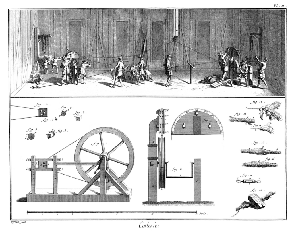 Filerie couverte, coupe dans la longueur : planche de corderie de l’Encyclopédie, 1763. Un atelier bien postérieur à Bernard Baillon, mais qui montre la contrainte du métier : fabriquer une corde demande de la longueur, des roues, des croch