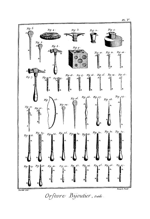 Encyclopédie, 1765, « Orfèvre bijoutier » : répertoire d’outils, de la bouterolle au brunissoir.