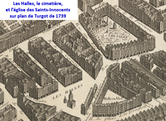 Les Halles, le cimetière et l’église des Saints-Innocents sur le plan de Turgot (1739). La rue de la Cossonnerie longe le quartier des Halles, au cœur de la paroisse où vit le foyer Desplas–Daumont un siècle plus tôt.